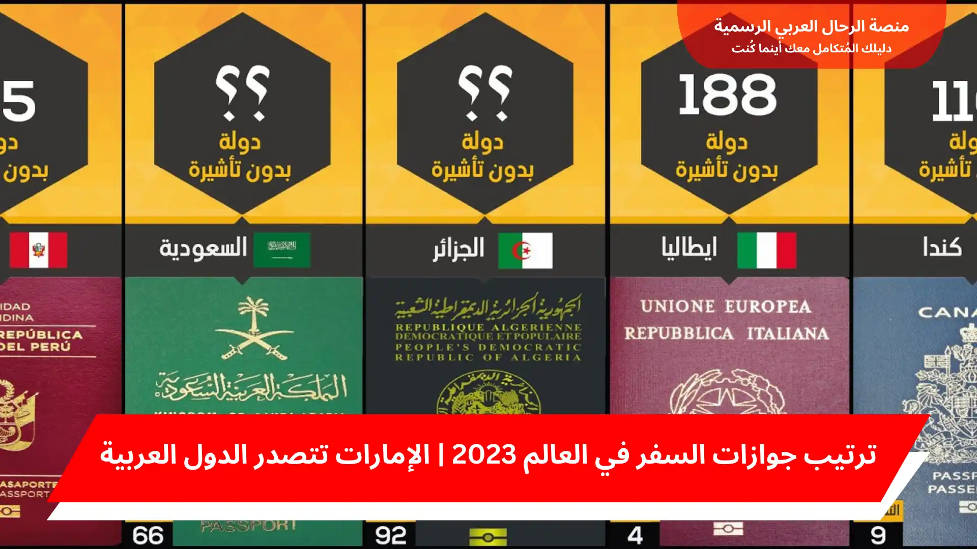 ترتيب جوازات السفر في العالم 2023 | الإمارات تتصدر الدول العربية
