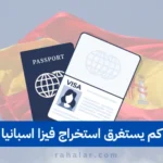 كم يستغرق استخراج فيزا اسبانيا